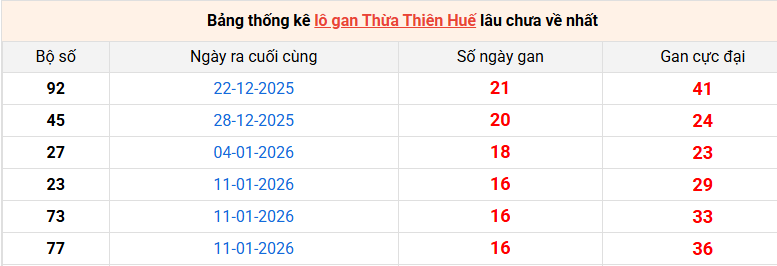 lo-gan-hue-ngay-9-3