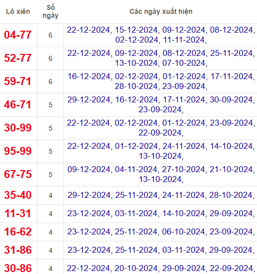 Lô xiên XSCM 30/12/2024