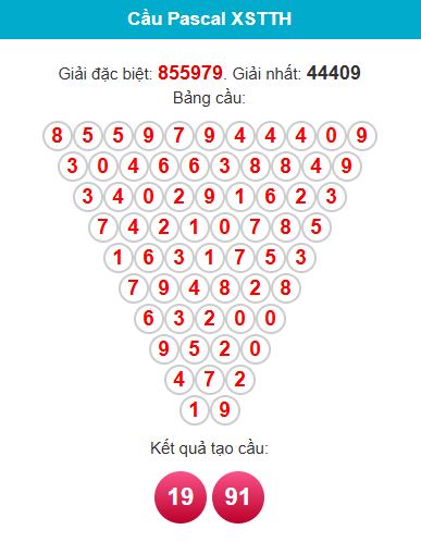 pascal-hue-ngay-29-12