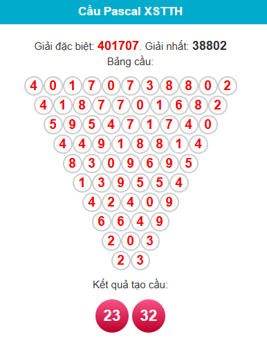 /pascal-hue-ngay-4-1 /pascal-hue-ngay-4-1