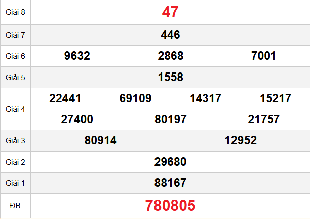 quay-thu-hue-ngay-01-03