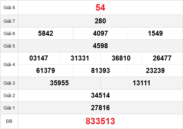 quay-thu-hue-ngay-02-03