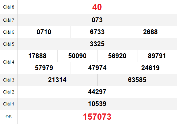 quay-thu-hue-ngay-02-2