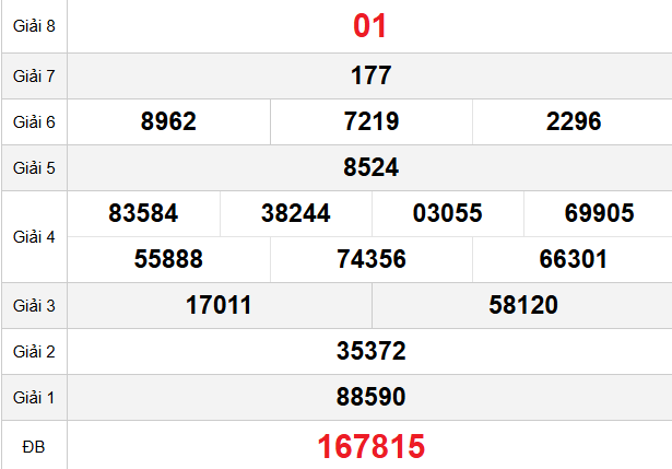 quay-thu-hue-ngay-13-4
