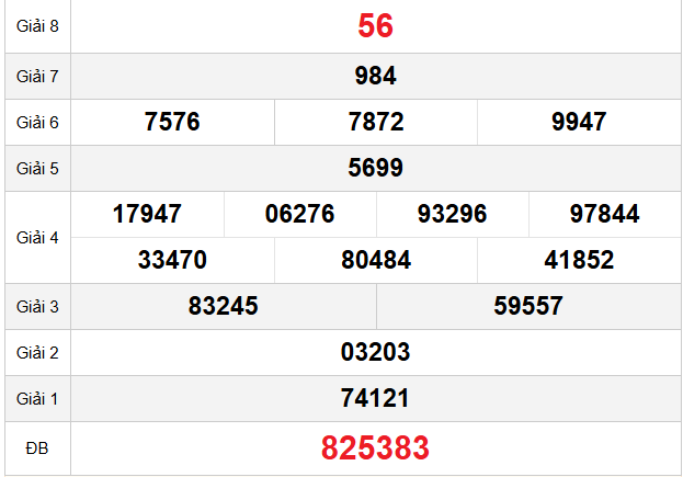 quay-thu-hue-ngay-15-12