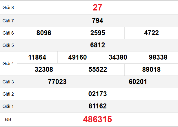 quay-thu-hue-ngay-16-3