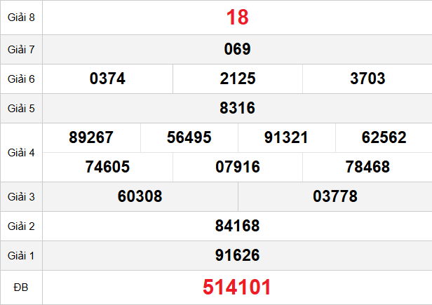 quay-thu-hue-ngay-18-1