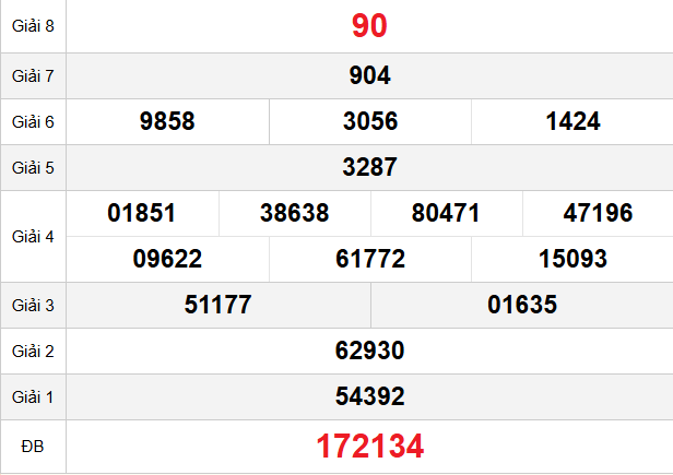 quay-thu-hue-ngay-19-1