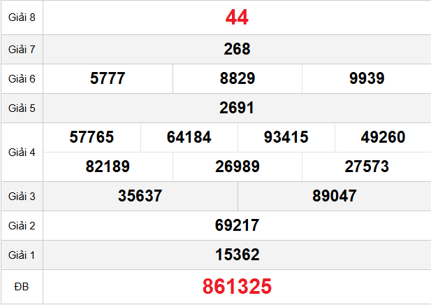 quay-thu-hue-ngay-20-4