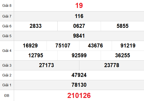 quay-thu-hue-ngay-22-3