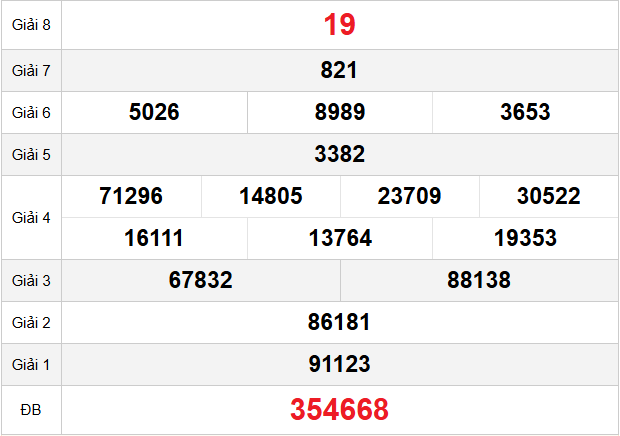 quay-thu-hue-ngay-30-3