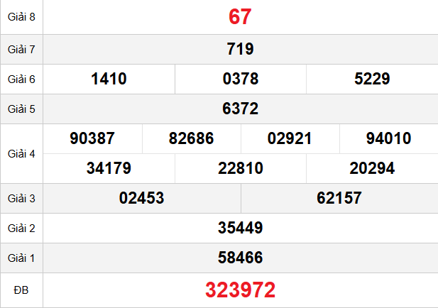 quay-thu-hue-ngay-6-4