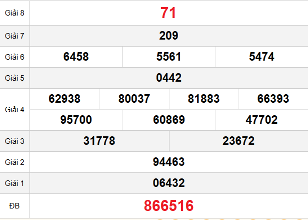 quay-thu-hue-ngay-9-3