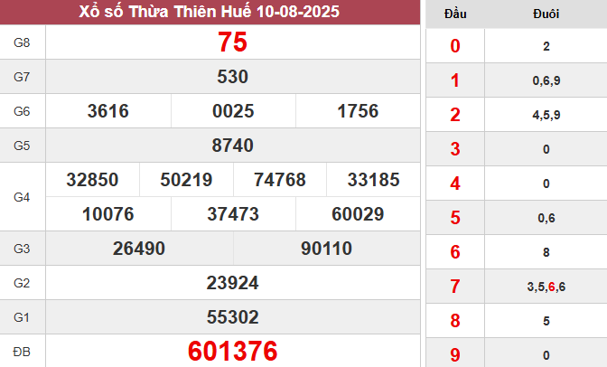 TTH1